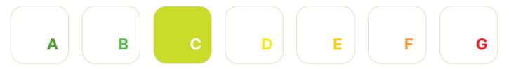 Ecoindex C