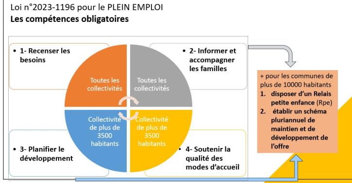 'zoom image' Voir version accessible en bas de page.
